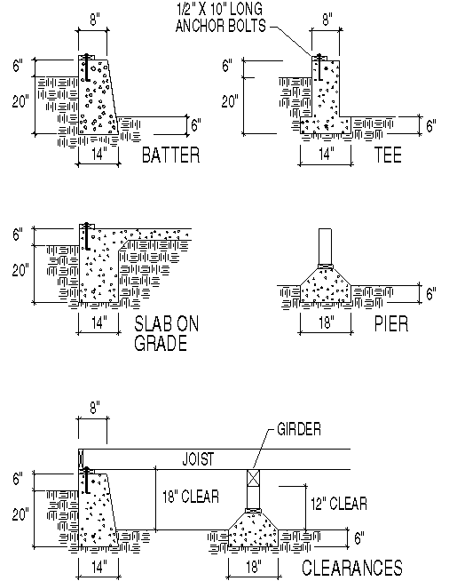 Single Family Residential Construction Guide Basic Fndn 1st Floor