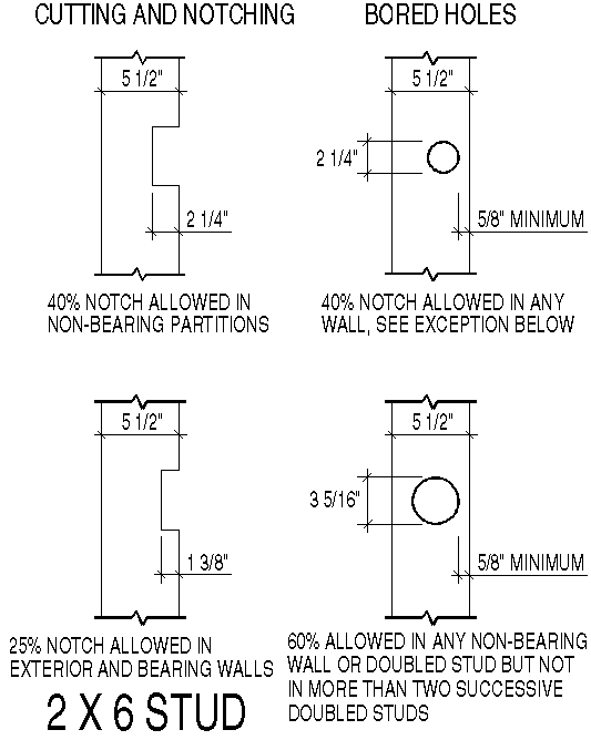 Metal Stud Gauge Height Chart