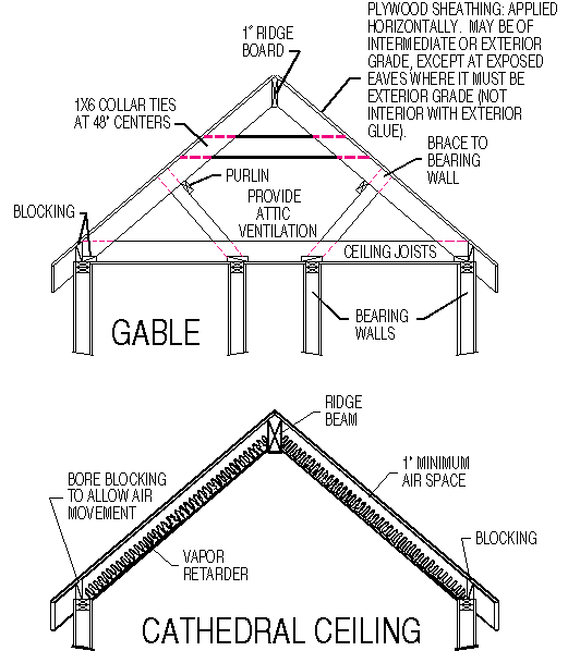 Roof Framing Diagrams