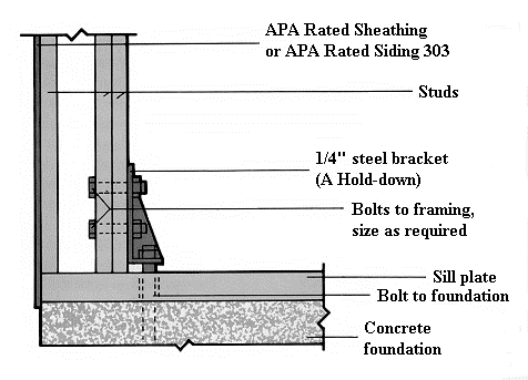 determine the anchoring force required to hold plug determine the anchoring force required to hold plug