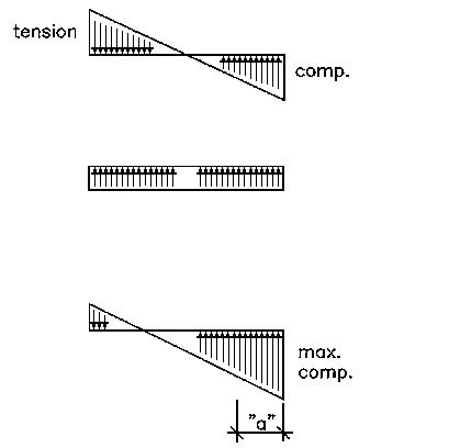 tension free diagram tension diagram diarra tension free diagram tension diagram diarra